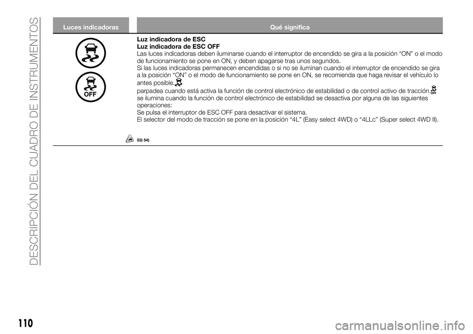 FIAT FULLBACK 2018  Manual de Empleo y Cuidado (in Spanish) Luces indicadoras Qué significa
Luz indicadora de ESC
Luz indicadora de ESC OFF
Las luces indicadoras deben iluminarse cuando el interruptor de encendido se gira a la posición “ON” o el modo
de 