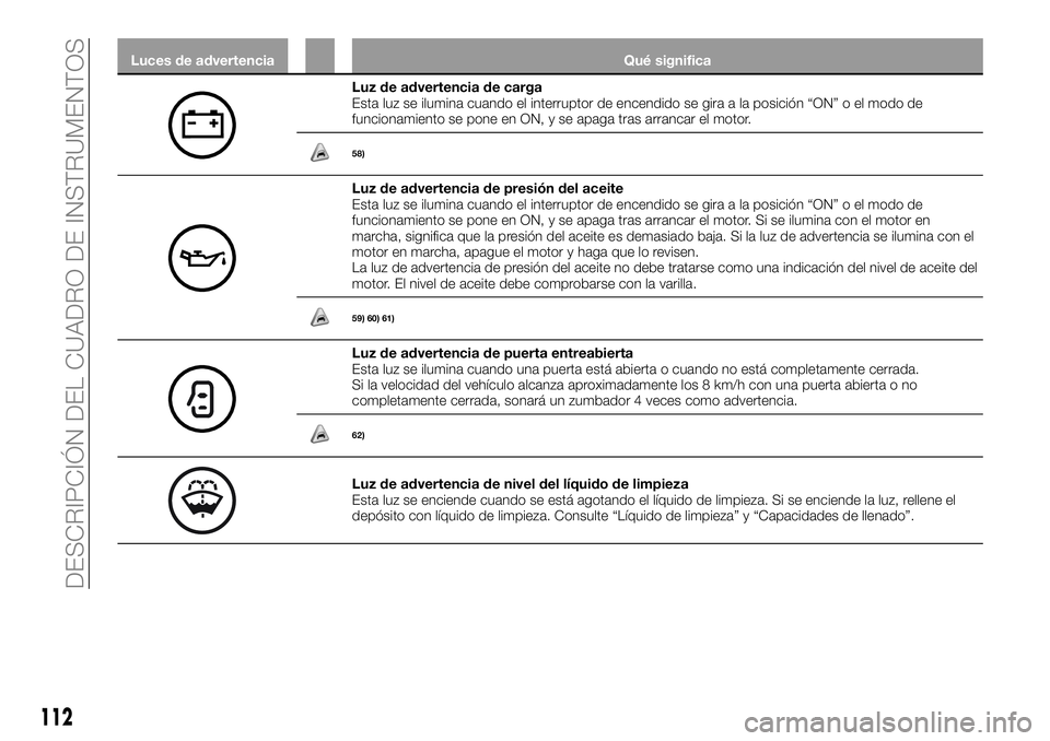 FIAT FULLBACK 2018  Manual de Empleo y Cuidado (in Spanish) Luces de advertencia Qué significa
Luz de advertencia de carga
Esta luz se ilumina cuando el interruptor de encendido se gira a la posición “ON” o el modo de
funcionamiento se pone en ON, y se a