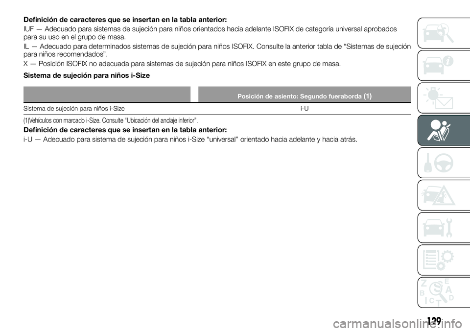 FIAT FULLBACK 2018  Manual de Empleo y Cuidado (in Spanish) Definición de caracteres que se insertan en la tabla anterior:
IUF — Adecuado para sistemas de sujeción para niños orientados hacia adelante ISOFIX de categoría universal aprobados
para su uso e