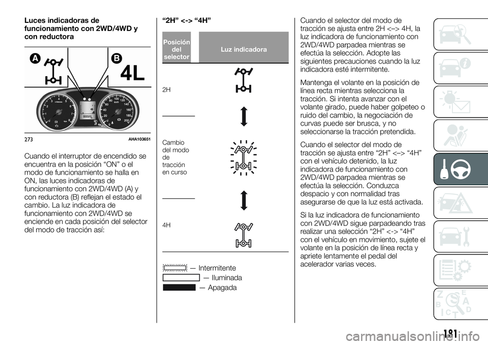 FIAT FULLBACK 2018 Manual de Empleo y Cuidado (in Spanish) Luces indicadoras de
funcionamiento con 2WD/4WD y
con reductora
Cuando el interruptor de encendido se
encuentra en la posición “ON” o el
modo de funcionamiento se halla en
ON, las luces indicador FIAT FULLBACK 2018 Manual de Empleo y Cuidado (in Spanish) Luces indicadoras de
funcionamiento con 2WD/4WD y
con reductora
Cuando el interruptor de encendido se
encuentra en la posición “ON” o el
modo de funcionamiento se halla en
ON, las luces indicador