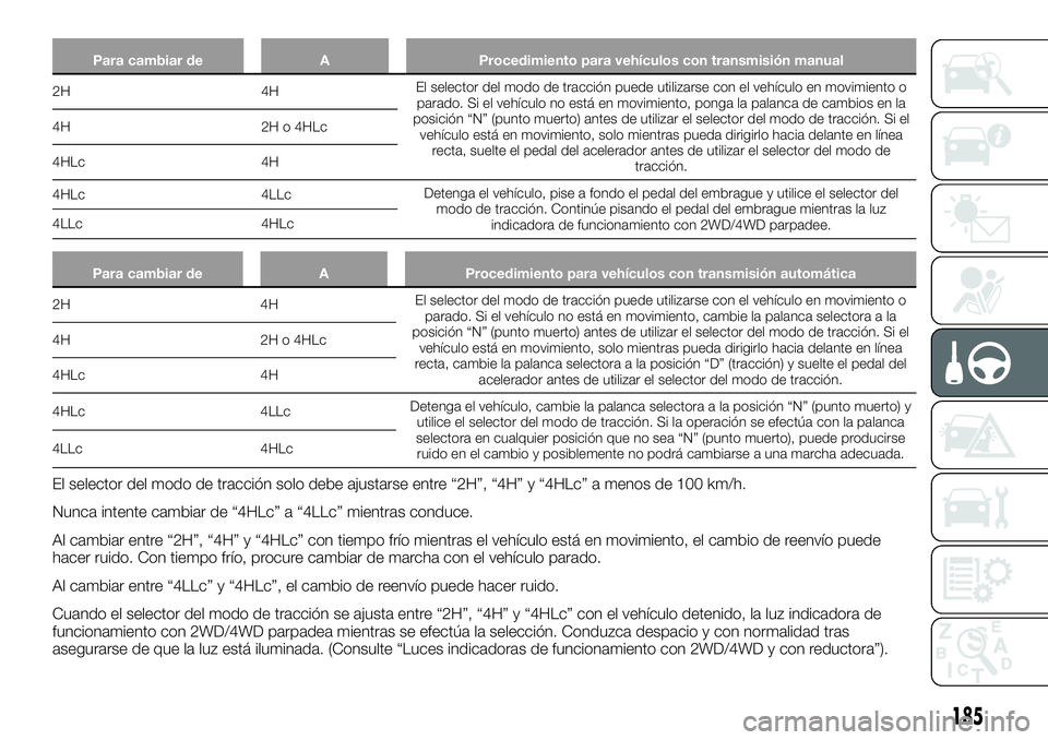 FIAT FULLBACK 2018 Manual de Empleo y Cuidado (in Spanish) Para cambiar de A Procedimiento para vehículos con transmisión manual
2H 4HEl selector del modo de tracción puede utilizarse con el vehículo en movimiento o
parado. Si el vehículo no está en mov FIAT FULLBACK 2018 Manual de Empleo y Cuidado (in Spanish) Para cambiar de A Procedimiento para vehículos con transmisión manual
2H 4HEl selector del modo de tracción puede utilizarse con el vehículo en movimiento o
parado. Si el vehículo no está en mov