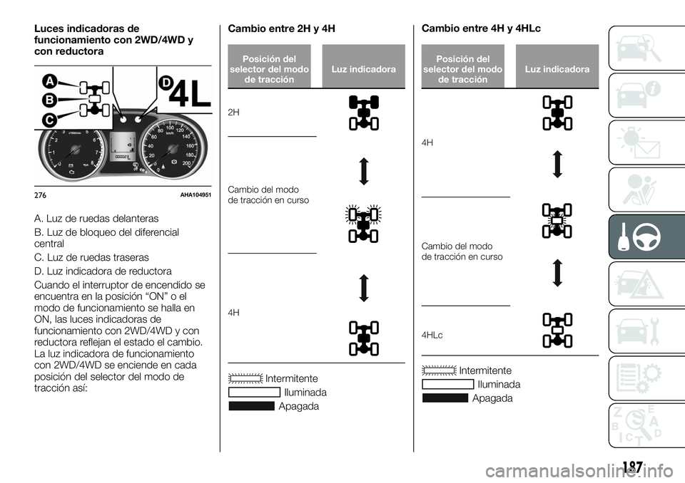 FIAT FULLBACK 2018 Manual de Empleo y Cuidado (in Spanish) Luces indicadoras de
funcionamiento con 2WD/4WD y
con reductora
A. Luz de ruedas delanteras
B. Luz de bloqueo del diferencial
central
C. Luz de ruedas traseras
D. Luz indicadora de reductora
Cuando el FIAT FULLBACK 2018 Manual de Empleo y Cuidado (in Spanish) Luces indicadoras de
funcionamiento con 2WD/4WD y
con reductora
A. Luz de ruedas delanteras
B. Luz de bloqueo del diferencial
central
C. Luz de ruedas traseras
D. Luz indicadora de reductora
Cuando el