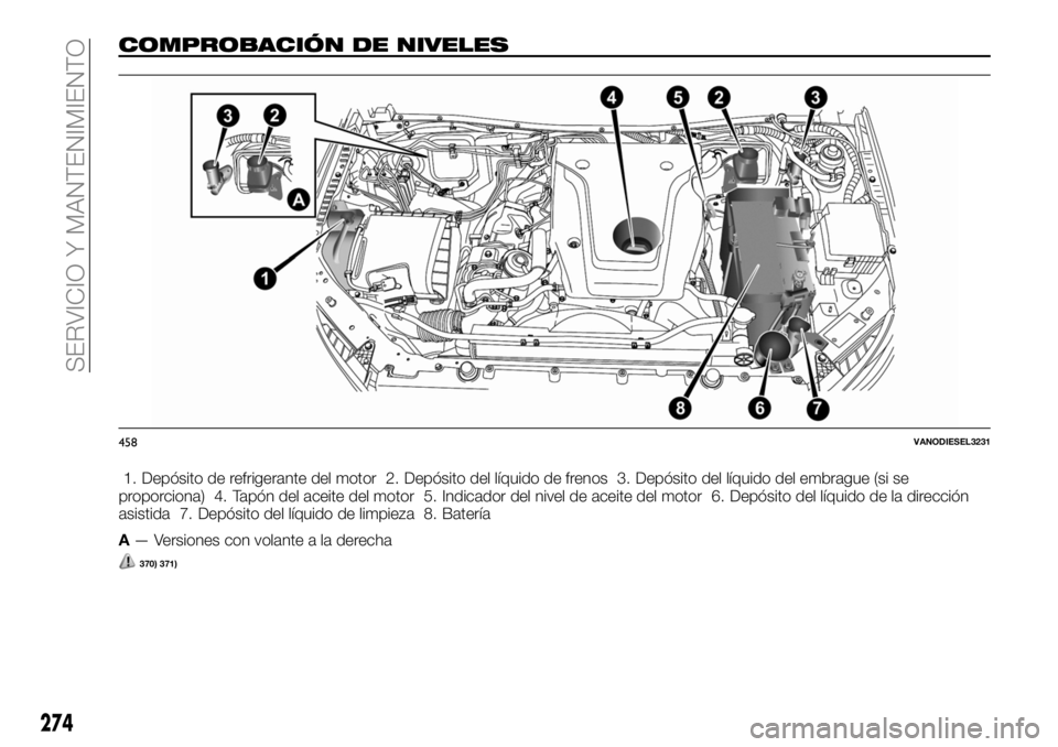 FIAT FULLBACK 2018  Manual de Empleo y Cuidado (in Spanish) COMPROBACIÓN DE NIVELES
1. Depósito de refrigerante del motor 2. Depósito del líquido de frenos 3. Depósito del líquido del embrague (si se
proporciona) 4. Tapón del aceite del motor 5. Indicad