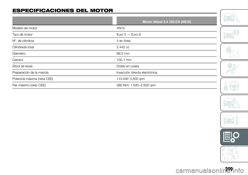 FIAT FULLBACK 2018  Manual de Empleo y Cuidado (in Spanish) ESPECIFICACIONES DEL MOTOR
Motor diésel 2.4 150 CV (4N15)
Modelo de motor 4N15
Tipo de motor Euro5—Euro6
Nº. de cilindros 4 en línea
Cilindrada total 2.442 cc
Diámetro 86,0 mm
Carrera 105,1 mm
