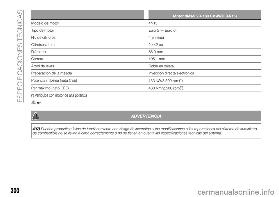 FIAT FULLBACK 2018  Manual de Empleo y Cuidado (in Spanish) Motor diésel 2.4 180 CV 4WD (4N15)
Modelo de motor 4N15
Tipo de motor Euro5—Euro6
Nº. de cilindros 4 en línea
Cilindrada total 2.442 cc
Diámetro 86,0 mm
Carrera 105,1 mm
Árbol de levas Doble en