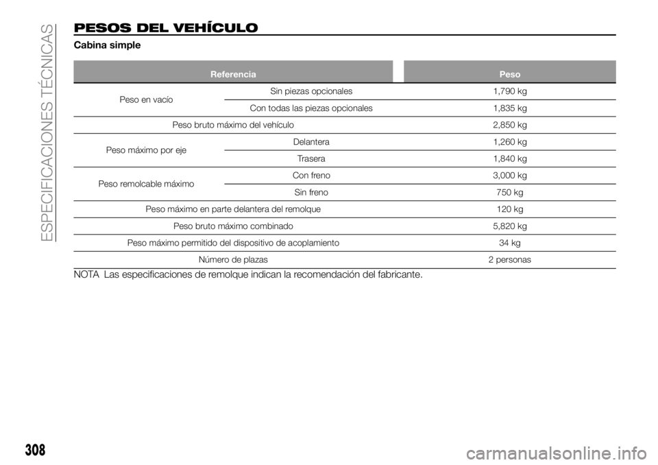 FIAT FULLBACK 2018  Manual de Empleo y Cuidado (in Spanish) PESOS DEL VEHÍCULO
Cabina simple
Referencia Peso
Peso en vacíoSin piezas opcionales 1,790 kg
Con todas las piezas opcionales 1,835 kg
Peso bruto máximo del vehículo 2,850 kg
Peso máximo por ejeDe