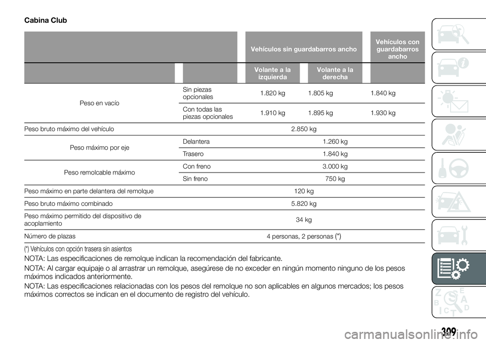 FIAT FULLBACK 2018  Manual de Empleo y Cuidado (in Spanish) Cabina Club
Vehículos sin guardabarros anchoVehículos con
guardabarros
ancho
Volante a la
izquierdaVolante a la
derecha
Peso en vacíoSin piezas
opcionales1.820 kg 1.805 kg 1.840 kg
Con todas las
pi