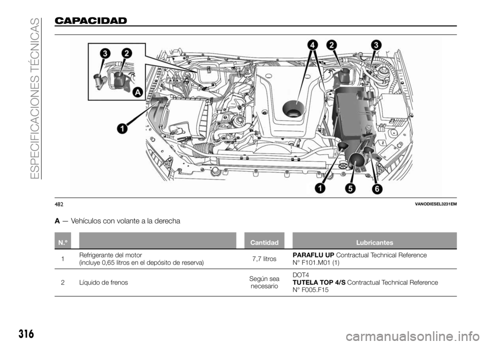 FIAT FULLBACK 2018  Manual de Empleo y Cuidado (in Spanish) CAPACIDAD
A— Vehículos con volante a la derecha
N.º Cantidad Lubricantes
1Refrigerante del motor
(incluye 0,65 litros en el depósito de reserva)7,7 litrosPARAFLU UPContractual Technical Reference