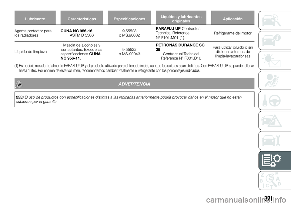 FIAT FULLBACK 2018  Manual de Empleo y Cuidado (in Spanish) Lubricante Características EspecificacionesLíquidos y lubricantes
originalesAplicación
Agente protector para
los radiadoresCUNA NC 956-16
ASTM D 33069,55523
o MS.90032PARAFLU UPContractual
Technica