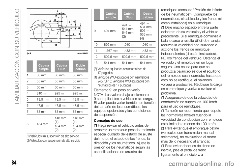 FIAT FULLBACK 2018  Manual de Empleo y Cuidado (in Spanish) Cabina
simpleCabina
ClubDoble
cabina
1 30mm 30mm 30mm
2 55mm 55mm 55mm
3 60mm 60mm 60mm
4 810 mm 925 mm 925 mm
5 19,5 mm 19,5 mm 19,5 mm
6 47,5 mm 47,5 mm 47,5 mm
7 88mm 88mm 88mm
8 184 mm148 mm
(1)18