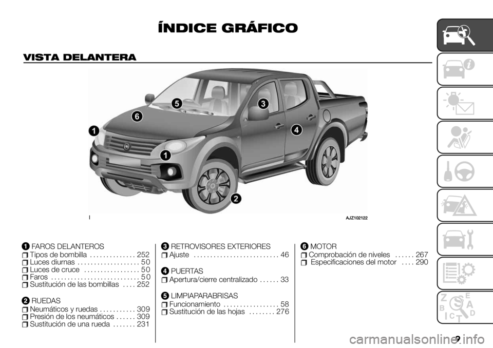 FIAT FULLBACK 2021  Manual de Empleo y Cuidado (in Spanish) �
4(-*’" 5#67*’&
2*$%) -"!)(%"#)
!!O\]^_]__
FAROS DELANTEROSTipos debombilla .............. 252Luces diurnas................... 50Luces de cruce................. 50Faros..............