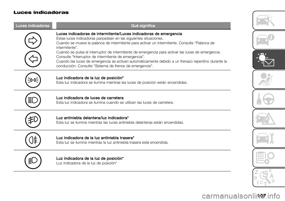FIAT FULLBACK 2020  Manual de Empleo y Cuidado (in Spanish) ���
 !O=EG ?CD?=ADJFAG
�
71%$/&+(&%’()#’/Z1J/&K+&=&%’
71%$/&+(&%’()#’/($&+,$#:&,$+,$W71%$/&+(&%’()#’/($$:$#K$+%&’?$.’$ ,"-+$ #31#-’1)&’$ 9’&9’1+’3 +3 ,’$ $#0"#
