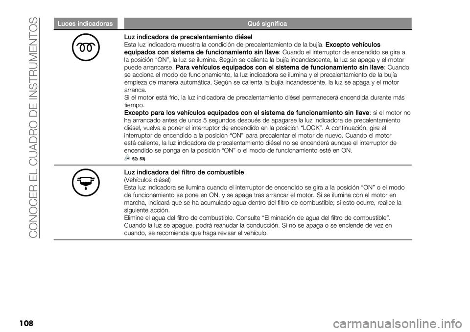 FIAT FULLBACK 2020  Manual de Empleo y Cuidado (in Spanish)  ZRJRZ?I ? ZYBGIR G? ^JUDIYP?JDRU
���
71%$/&+(&%’()#’/Z1J/&K+&=&%’
71D&+(&%’()#’($"#$%’*$+,’:&$+,)(&J/$*?$.’ ,": #31#-’1)&’ ("+$.&’ ,’ -)31#-#23 1+ 9&+-’,+3.