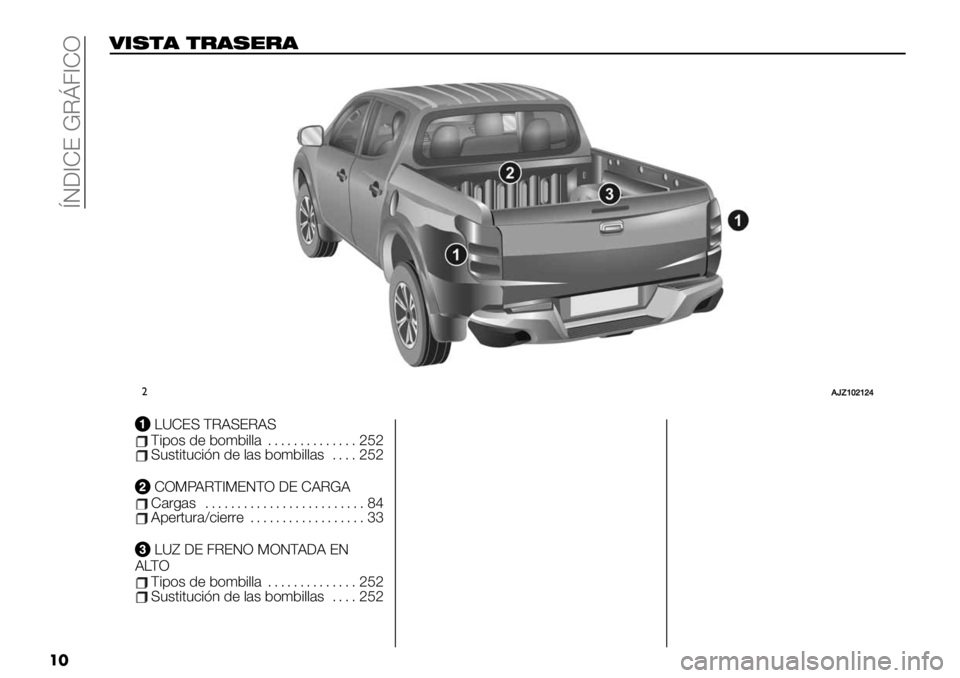 FIAT FULLBACK 2021  Manual de Empleo y Cuidado (in Spanish)  cJG^Z? ‘Id4^ZR
��
2*$%) %#)$"#)
"!O\]^_]_‘
LUCES TRASERASTipos debombilla .............. 252Sustitución de lasbombillas.... 252
COMPARTIMENTO DE CARGACargas......................... 84