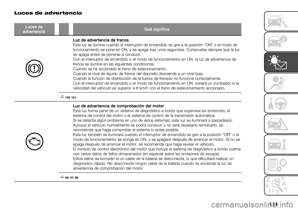 FIAT FULLBACK 2020  Manual de Empleo y Cuidado (in Spanish) ��� !O=EG DE AD@EF>EC=?A
�
71%$/($’(3$#,$+%&’�Z1J/&K+&=&%’
71D($’(3$#,$+%&’($=#$+)/?$.’ ,": $+ #,"(#3’ -"’31) +, #3.+&&"9.)& 1+ +3-+31#1) $+ 0#&’ ’ ,’ 9)$#-#