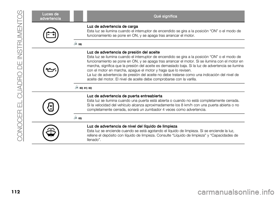 FIAT FULLBACK 2020  Manual de Empleo y Cuidado (in Spanish)  ZRJRZ?I ? ZYBGIR G? ^JUDIYP?JDRU
���
71%$/($’(3$#,$+%&’�Z1J/&K+&=&%’
71D($’(3$#,$+%&’($%’#K’?$.’ ,": $+ #,"(#3’ -"’31) +, #3.+&&"9.)& 1+ +3-+31#1) $+ 0#&’ 