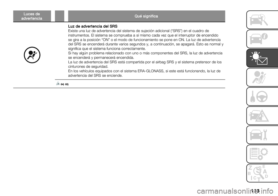 FIAT FULLBACK 2020  Manual de Empleo y Cuidado (in Spanish) ���
71%$/($’(3$#,$+%&’�Z1J/&K+&=&%’
71D($’(3$#,$+%&’($*HLH?]#$.+ "3’ ,": 1+ ’1;+&.+3-#’ 1+, $#$.+(’ 1+ $">+-#23 ’1#-#)3’, VaUIUbW +3 +, -"’1&) 1+
#3$.&"