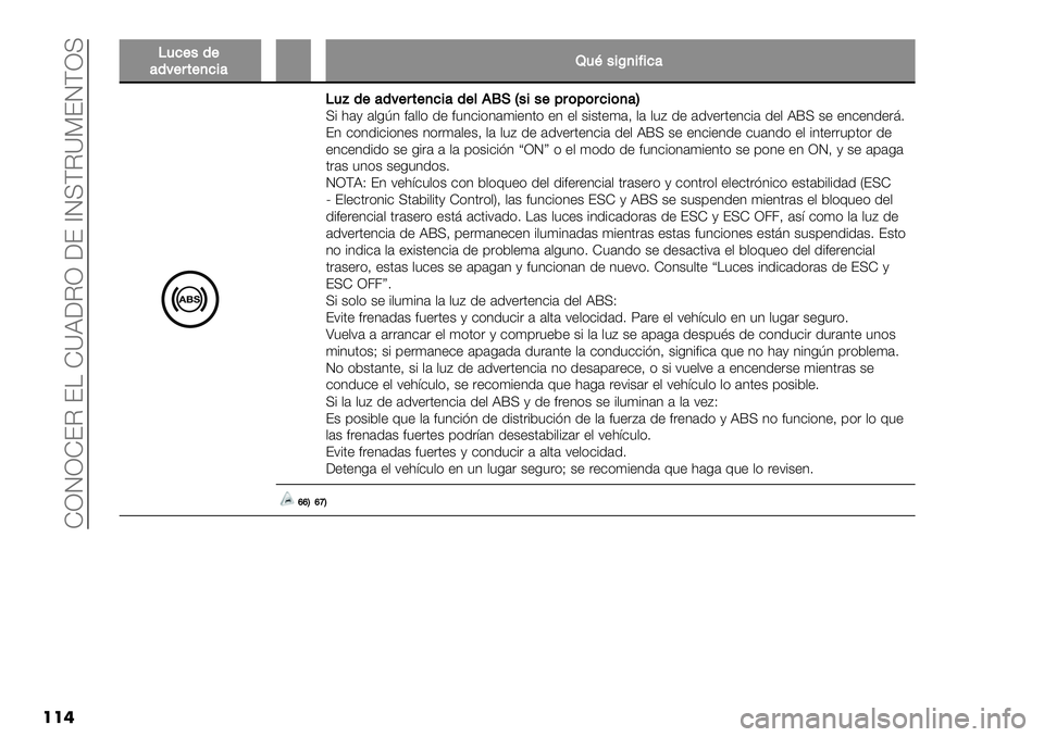 FIAT FULLBACK 2020  Manual de Empleo y Cuidado (in Spanish)  ZRJRZ?I ? ZYBGIR G? ^JUDIYP?JDRU
���
71%$/($’(3$#,$+%&’�Z1J/&K+&=&%’
71D($’(3$#,$+%&’($*!QHB/&/$"#)")#%&)+’CU# <’/ ’,0O3 *’,,) 1+ *"3-#)3’(#+3.) +3 +, $#$.+(’A ,