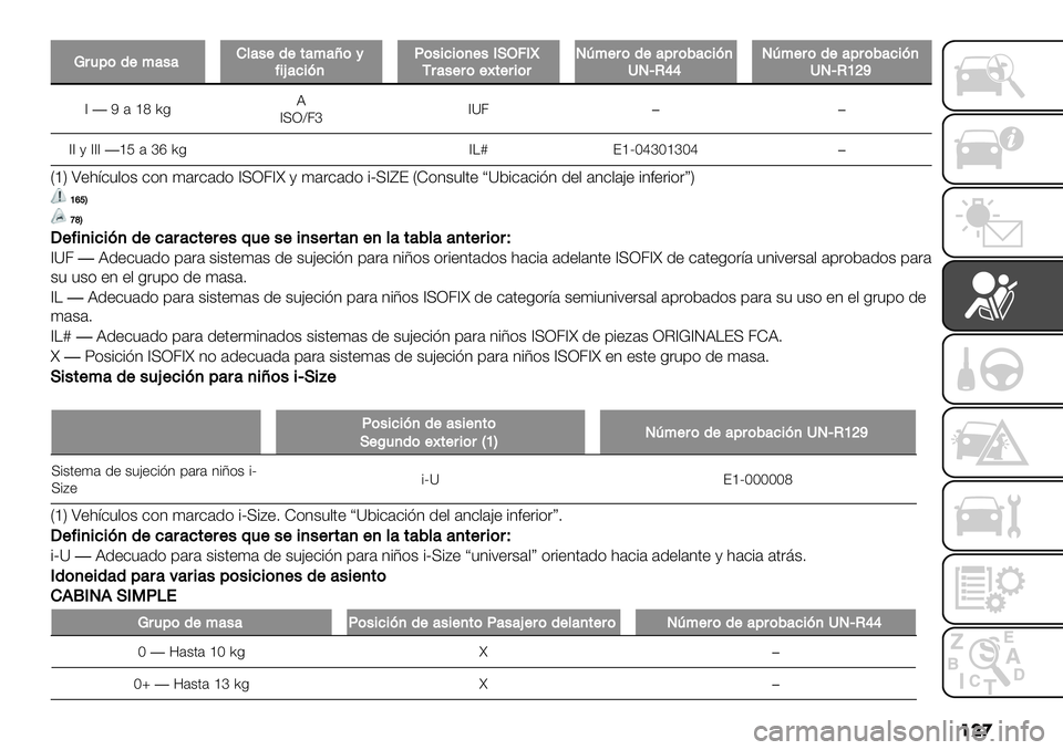 FIAT FULLBACK 2020  Manual de Empleo y Cuidado (in Spanish) ���

T#1")($:’/’F*’/$($,’:’i);=&E’%&?+I)/&%&)+$/GHM4GmN#’/$#)$>,$#&)#Pn:$#)($’"#)2’%&?+UPjL‘‘Pn:$#)($’"#)2’%&?+UPjL]_b
^�L’go60B
^UR[4h^Y4��
^^ / ^^^�gK