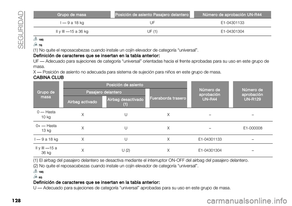FIAT FULLBACK 2020  Manual de Empleo y Cuidado (in Spanish)  U?‘YI^GBG
���
T#1")($:’/’I)/&%&?+($’/&$+,)I’/’E$#)($*’+,$#)Pn:$#)($’"#)2’%&?+UPjL‘‘
^�L’go60 Y4 ?gQMkhMgghh
^^ / ^^^�gK’hj60 Y4 VgW?gQMkhMghMk
]ffC
ebC
VgW J) E