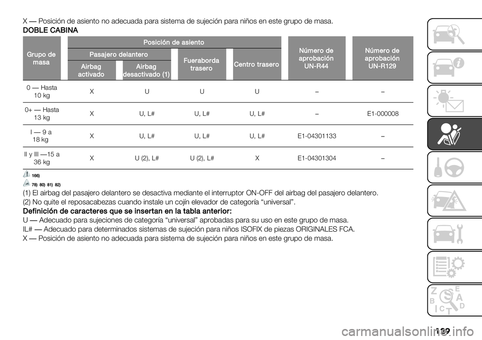 FIAT FULLBACK 2020  Manual de Empleo y Cuidado (in Spanish) ��� l�X)$#-#23 1+ ’$#+3.) 3) ’1+-"’1’ 9’&’ $#$.+(’ 1+ $">+-#23 9’&’ 3#N)$ +3 +$.+ 0&"9) 1+ (’$’7
R
MQ7.F!QGP!
T#1")($:’/’
I)/&%&?+($’/&$+,)
Pn:$#)($’&