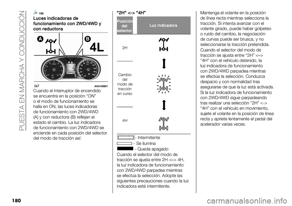 FIAT FULLBACK 2020  Manual de Empleo y Cuidado (in Spanish)  XY?UDB ?J PBIZ8B n ZRJGYZZ^eJ
���
]acC
71%$/&+(&%’()#’/($
=1+%&)+’:&$+,)%)+_uRW‘uR;
%)+#$(1%,)#’
"&’!V!]^afd]
Z"’31) +, #3.+&&"9.)& 1+ +3-+31#1)
$+ +3-"+3.&’ +3 ,