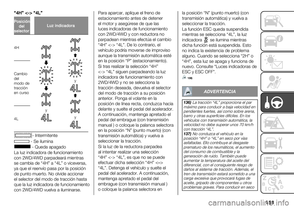 FIAT FULLBACK 2020  Manual de Empleo y Cuidado (in Spanish) ���
s‘Vtvjws‘7t
I)/&%&?+($*/$*$%,)#
71D&+(&%’()#’
k8
/
/
/
Z’(5#)
1+,
()1) 1+
.&’--#23
+3 -"&$)
k\
Q ^3.+&(#.+3.+
Q U+ #,"(#3’
Q !"+1’ ’9’0’1)
\’ ,": #31#-