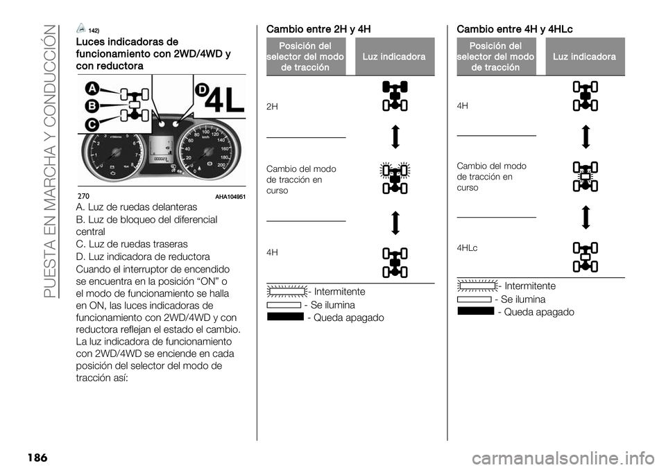 FIAT FULLBACK 2020  Manual de Empleo y Cuidado (in Spanish)  XY?UDB ?J PBIZ8B n ZRJGYZZ^eJ
���	
]‘_C
71%$/&+(&%’()#’/($
=1+%&)+’:&$+,)%)+_uRW‘uR;
%)+#$(1%,)#’
"’*!V!]^‘bd]
B7 \": 1+ &"+1’$ 1+,’3.+&’$
_7 \": 1+ 5,)E"+