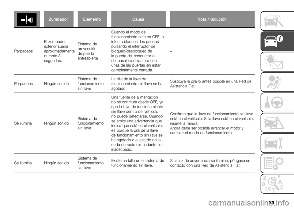 FIAT FULLBACK 2020  Manual de Empleo y Cuidado (in Spanish) ��
\1:2’()#.*$:$+,)F’1/’P),’WH)*1%&?+
X’&9’1+)$?, :"(5’1)&
+].+&#)& $"+3’
’9&)]#(’1’(+3.+
1"&’3.+h
$+0"31)$7U#$.+(’ 1+
9&+;+3-#23
1+ 9"+&.’
+3.&+’5#