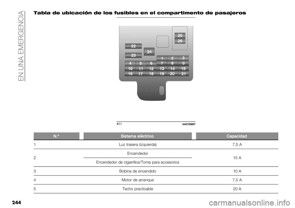 FIAT FULLBACK 2020  Manual de Empleo y Cuidado (in Spanish)  ?J YJB ?P?I‘?JZ^B
���%AKLA DE OK?=A=?BC DE LJG XOG?KLEG EC EL =JRVAF>?REC>J DE VAGAUEFJG
$!!!!!^]^acae
�
P6yH&/,$:$*J%,#&%)F"%&((
g\": .&’$+&’ V#:E"#+&1’WmAK B
i?3-+31+1)&
gKB
?3-