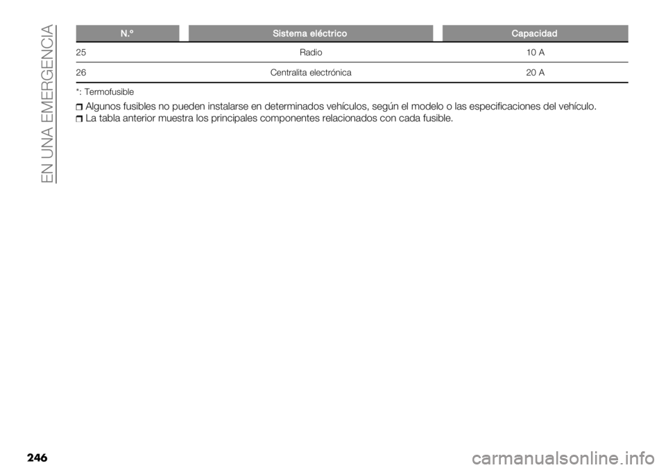FIAT FULLBACK 2020  Manual de Empleo y Cuidado (in Spanish)  ?J YJB ?P?I‘?JZ^B
���	
PP6yH&/,$:’$*J%,#&%)F’"’%&(’(
iK I’1#)gMB
ijZ+3.&’,#.’ +,+-.&23#-’iMB
sT D+&()*"$#5,+
B,0"3)$ *"$#5,+$ 3) 9"+1+3 #3$.’,’&$+ +3 1+.+&