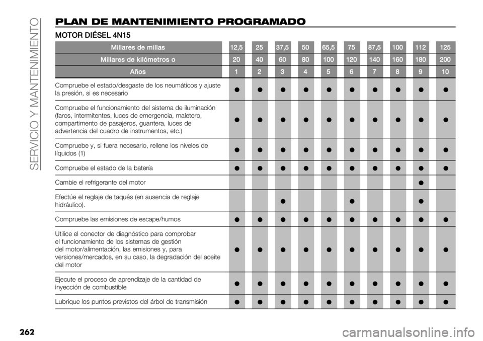 FIAT FULLBACK 2020  Manual de Empleo y Cuidado (in Spanish)  U?IS^Z^R n PBJD?J^P^?JDR
��	�
/!)( -" .)(%"(*.*"(%& /#&5#).)-&
00MNMLRGSH.7‘P]d
0&**’#$/($:&**’/]_8d_dae8dd^fd8dedce8d]^^]]_]_d
0&**’#$/($5&*?:$,#)/)_^‘^f^c^]^^]_^]‘^]f^]c^_