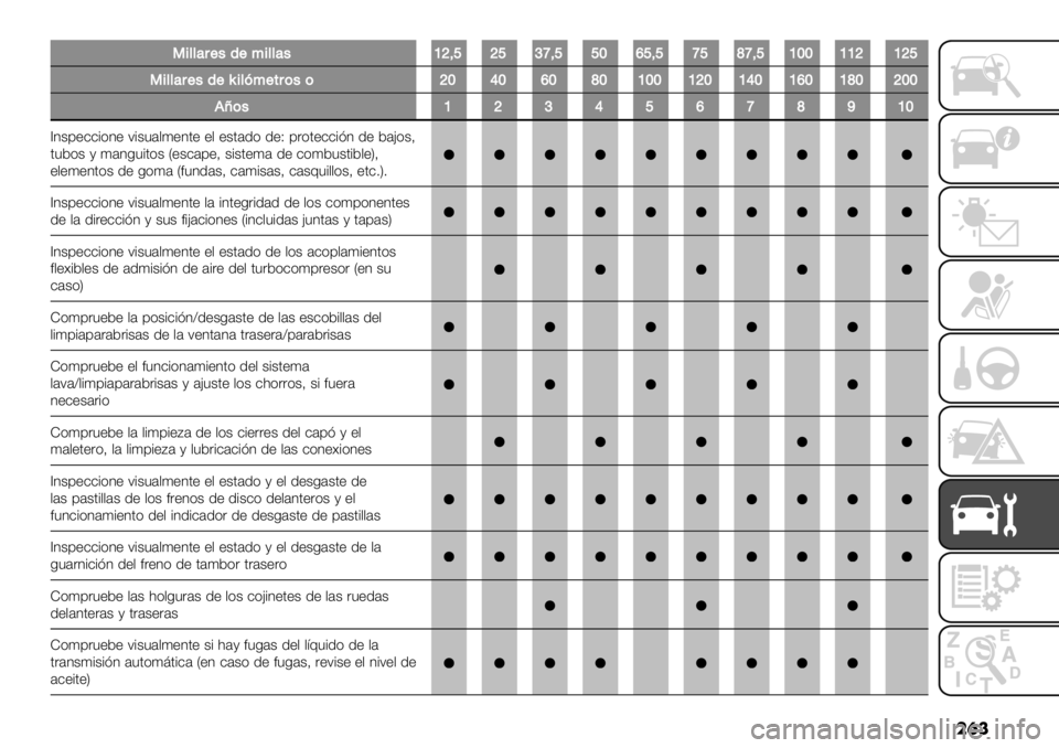FIAT FULLBACK 2020  Manual de Empleo y Cuidado (in Spanish) ��	�
0&**’#$/($:&**’/]_8d_dae8dd^fd8dedce8d]^^]]_]_d
0&**’#$/($5&*?:$,#)/)_^‘^f^c^]^^]_^]‘^]f^]c^_^^
!i)/]_a‘dfecb]^
^3$9+--#)3+ ;#$"’,(+3.+ +, +$.’1) 1+T 9&).+--#23 1+ 5’>)$A
