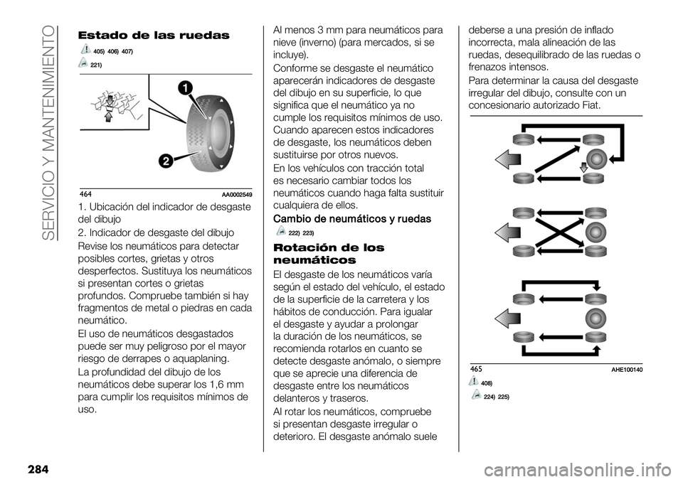 FIAT FULLBACK 2020  Manual de Empleo y Cuidado (in Spanish)  U?IS^Z^R n PBJD?J^P^?JDR
���
"G>ADJ DE LAG FOEDAG
‘^dC‘^fC‘^eC
__]C
$&$!!^^^_d‘b
g7 Y5#-’-#23 1+, #31#-’1)& 1+ 1+$0’$.+
1+, 1#5">)
i7 ^31#-’1)& 1+ 1+$0’$.+ 1+, 1#5">)