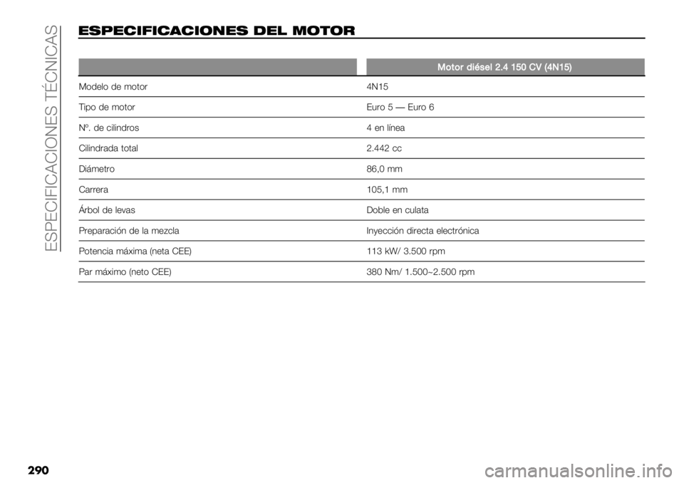FIAT FULLBACK 2020  Manual de Empleo y Cuidado (in Spanish)  ?UX?Z^4^ZBZ^RJ?U DpZJ^ZBU
���
"$/"’*7*’)’*&("$ -"! .&%&#
��
0),)#(&J/$*_6‘]d^FXB‘P]dC
P)1+,) 1+ ().)& kJgK
D#9) 1+ ().)& ?"&) K�?"&)j
J›7 1+ -#,#31&)$ k +3 ,