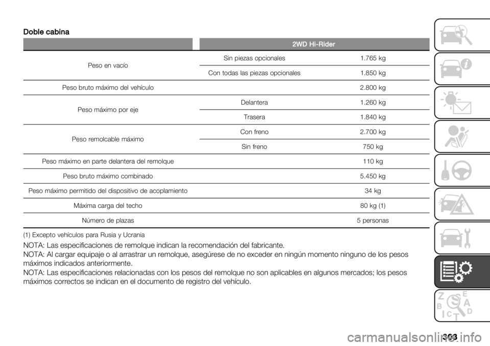 FIAT FULLBACK 2020  Manual de Empleo y Cuidado (in Spanish) ��� R
)2*$%’2&+’
_uRV&jL&($#
X+$) +3 ;’-=)U#3 9#+:’$ )9-#)3’,+$g7mjK60
Z)3 .)1’$ ,’$ 9#+:’$ )9-#)3’,+$g7oKM 60
X+$) 5&".) (@]#() 1+, ;+<=-",)i7oMM 60
X+$) (@]#() 9)& +>+G+