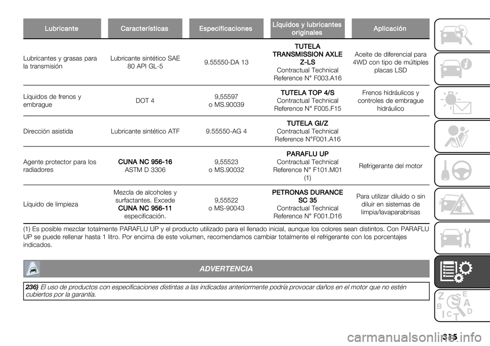 FIAT FULLBACK 2020  Manual de Empleo y Cuidado (in Spanish) ���
712#&%’+,$F’#’%,$#</,&%’/./"$%&=&%’%&)+$/7<91&()/;*12#&%’+,$/)#&K&+’*$/!"*&%’%&?+
\"5&#-’3.+$ / 0&’$’$ 9’&’
,’ .&’3$(#$#23\"5&#-’3.+ $#3.%.#-) UB