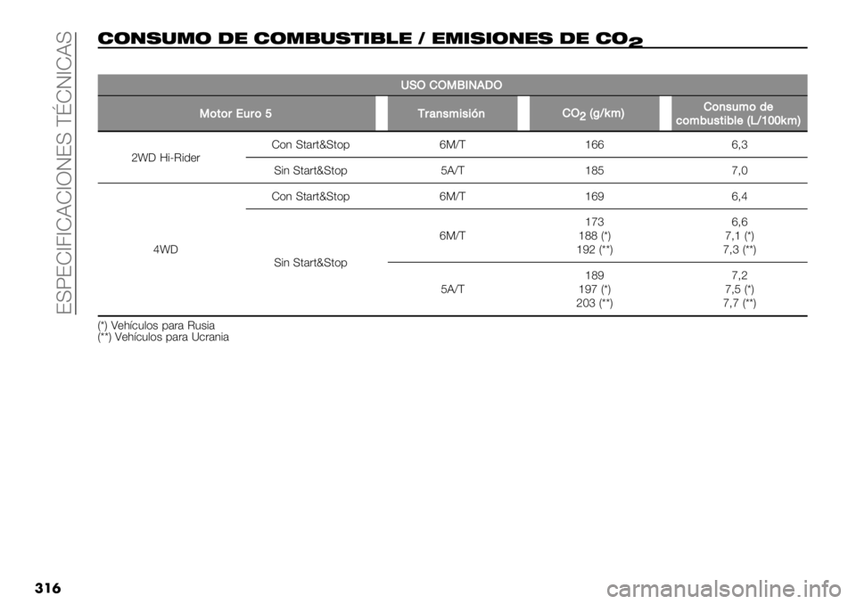 FIAT FULLBACK 2020  Manual de Empleo y Cuidado (in Spanish)  ?UX?Z^4^ZBZ^RJ?U DpZJ^ZBU
���	
’&($,.& -" ’&.0,$%*0!" 1 ".*$*&("$ -" ’&
_
��
UHMFM0QGP!RM
0),)#.1#)dN#’+/:&/&?+FM
_BKW5:CF)+/1:)($
%):21/,&2*$B7W]^^5:C
i{G 8#QI#1+&Z)3