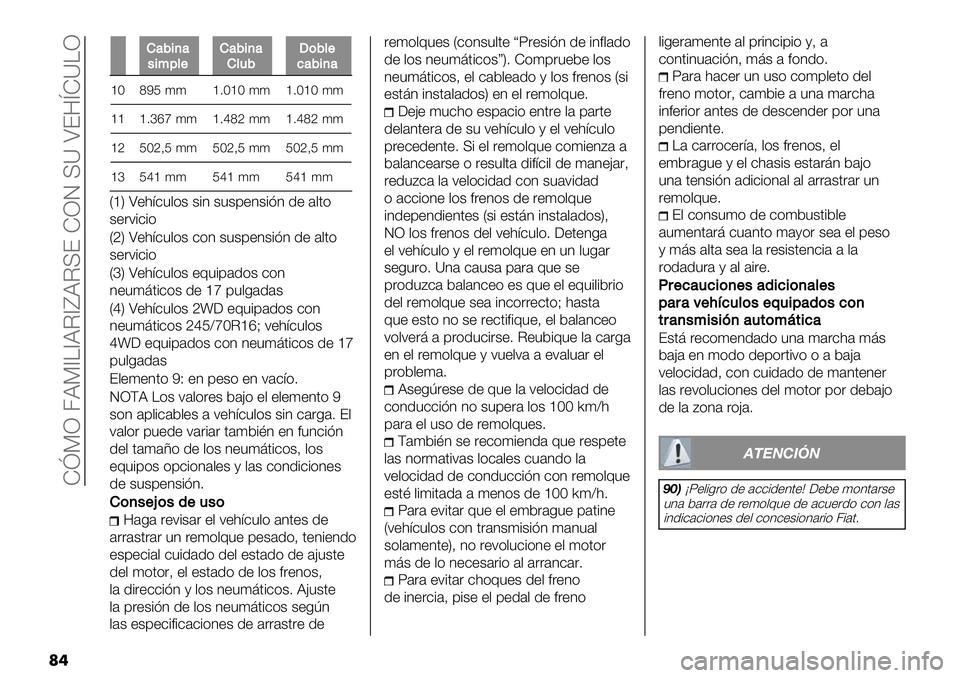 FIAT FULLBACK 2020  Manual de Empleo y Cuidado (in Spanish)  ZePR 4BP^\^BI^fBIU? ZRJ UY S?8cZY\R
��
F’2&+’/&:"*$F’2&+’F*12R)2*$%’2&+’
gMoLK ((g7MgM((g7MgM((
gg g7hjm((g7koi((g7koi((
giKMiAK (( KMiAK (( KMiAK ((
ghKkg(( Kkg(( Kkg((
VgW S+<=-&#