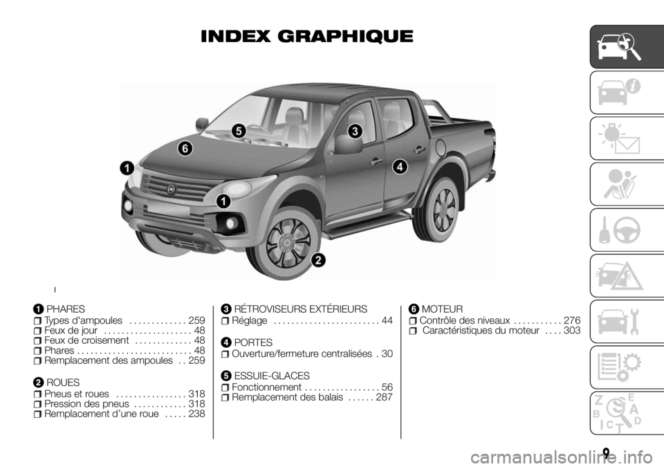 FIAT FULLBACK 2017  Notice dentretien (in French) INDEX GRAPHIQUE
PHARESTypes d'ampoules............. 259Feux de jour.................... 48Feux de croisement............. 48Phares.......................... 48Remplacement des ampoules . . 259
ROU