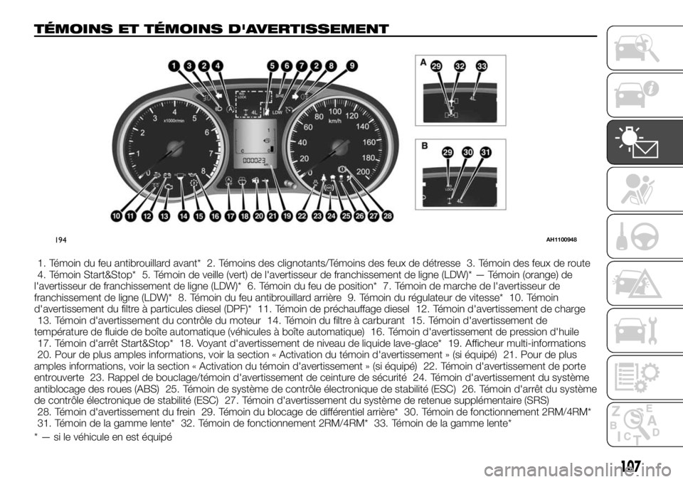 FIAT FULLBACK 2017  Notice dentretien (in French) TÉMOINS ET TÉMOINS D'AVERTISSEMENT
1. Témoin du feu antibrouillard avant* 2. Témoins des clignotants/Témoins des feux de détresse 3. Témoin des feux de route
4. Témoin Start&Stop* 5. Témo