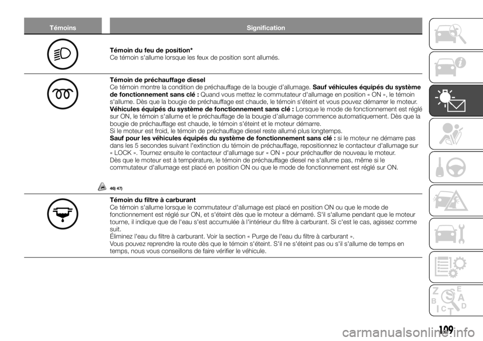 FIAT FULLBACK 2017  Notice dentretien (in French) Témoins Signification
Témoin du feu de position*
Ce témoin s'allume lorsque les feux de position sont allumés.
Témoin de préchauffage diesel
Ce témoin montre la condition de préchauffage d