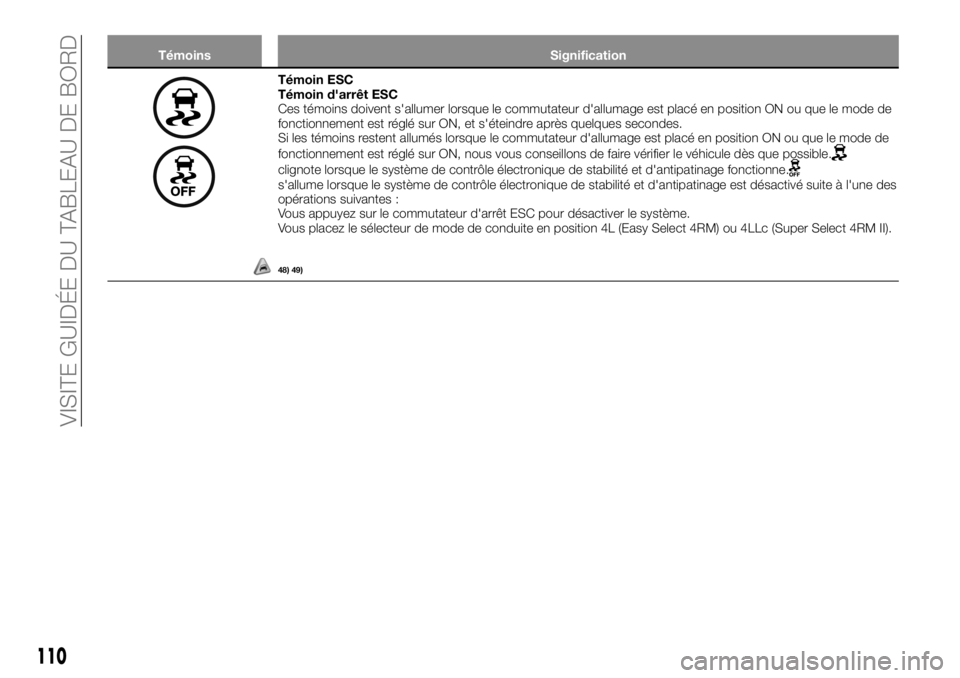 FIAT FULLBACK 2017  Notice dentretien (in French) Témoins Signification
Témoin ESC
Témoin d'arrêt ESC
Ces témoins doivent s'allumer lorsque le commutateur d'allumage est placé en position ON ou que le mode de
fonctionnement est rég
