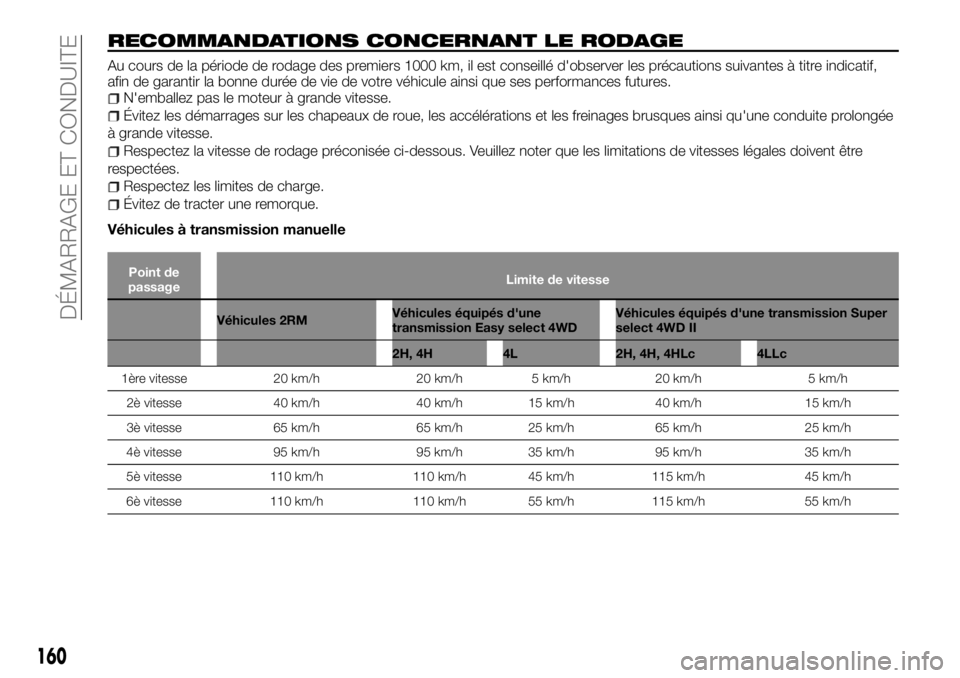 FIAT FULLBACK 2017 Notice dentretien (in French) RECOMMANDATIONS CONCERNANT LE RODAGE
Au cours de la période de rodage des premiers 1000 km, il est conseillé d'observer les précautions suivantes à titre indicatif,
afin de garantir la bonne d FIAT FULLBACK 2017 Notice dentretien (in French) RECOMMANDATIONS CONCERNANT LE RODAGE
Au cours de la période de rodage des premiers 1000 km, il est conseillé d'observer les précautions suivantes à titre indicatif,
afin de garantir la bonne d
