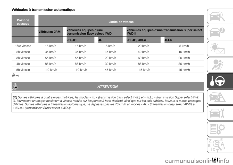 FIAT FULLBACK 2017 Notice dentretien (in French) Véhicules à transmission automatique
Point de
passageLimite de vitesse
Véhicules 2RMVéhicules équipés d'une
transmission Easy select 4WDVéhicules équipés d'une transmission Super sele FIAT FULLBACK 2017 Notice dentretien (in French) Véhicules à transmission automatique
Point de
passageLimite de vitesse
Véhicules 2RMVéhicules équipés d'une
transmission Easy select 4WDVéhicules équipés d'une transmission Super sele