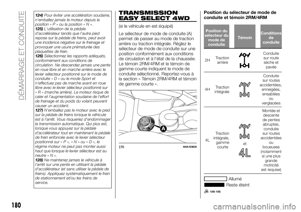 FIAT FULLBACK 2017 Notice dentretien (in French) 124)Pour éviter une accélération soudaine,
n'emballez jamais le moteur depuis la
position«P»oulaposition«N».
125)L'utilisation de la pédale
d'accélérateur tandis que l'autre FIAT FULLBACK 2017 Notice dentretien (in French) 124)Pour éviter une accélération soudaine,
n'emballez jamais le moteur depuis la
position«P»oulaposition«N».
125)L'utilisation de la pédale
d'accélérateur tandis que l'autre