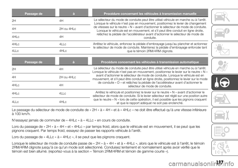 FIAT FULLBACK 2017 Notice dentretien (in French) Passage de à Procédure concernant les véhicules à transmission manuelle
2H 4HLe sélecteur du mode de conduite peut être utilisé véhicule en marche ou à l'arrêt.
Lorsque le véhicule n FIAT FULLBACK 2017 Notice dentretien (in French) Passage de à Procédure concernant les véhicules à transmission manuelle
2H 4HLe sélecteur du mode de conduite peut être utilisé véhicule en marche ou à l'arrêt.
Lorsque le véhicule n