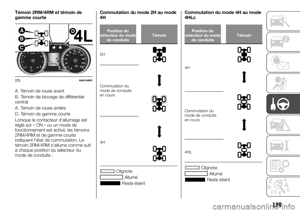 FIAT FULLBACK 2017 Notice dentretien (in French) Témoin 2RM/4RM et témoin de
gamme courte
A. Témoin de roues avant
B. Témoin de blocage de différentiel
central
A. Témoin de roues arrière
D. Témoin de gamme courte
Lorsque le contacteur d' FIAT FULLBACK 2017 Notice dentretien (in French) Témoin 2RM/4RM et témoin de
gamme courte
A. Témoin de roues avant
B. Témoin de blocage de différentiel
central
A. Témoin de roues arrière
D. Témoin de gamme courte
Lorsque le contacteur d'