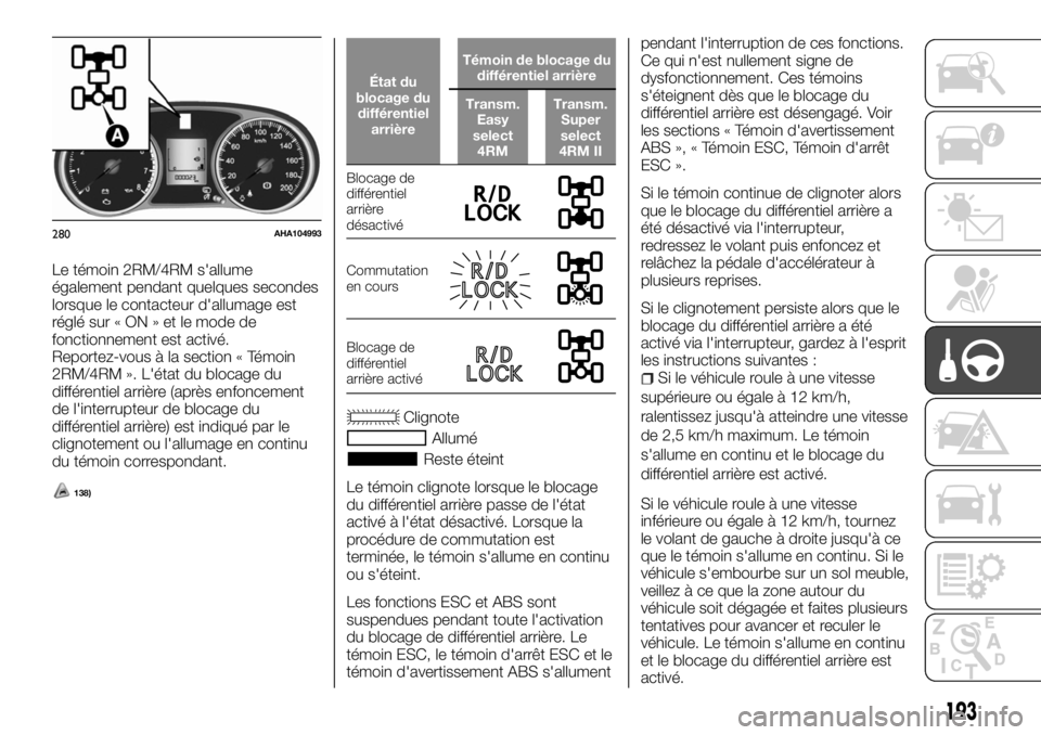 FIAT FULLBACK 2017 Notice dentretien (in French) Le témoin 2RM/4RM s'allume
également pendant quelques secondes
lorsque le contacteur d'allumage est
réglé sur « ON » et le mode de
fonctionnement est activé.
Reportez-vous à la section FIAT FULLBACK 2017 Notice dentretien (in French) Le témoin 2RM/4RM s'allume
également pendant quelques secondes
lorsque le contacteur d'allumage est
réglé sur « ON » et le mode de
fonctionnement est activé.
Reportez-vous à la section