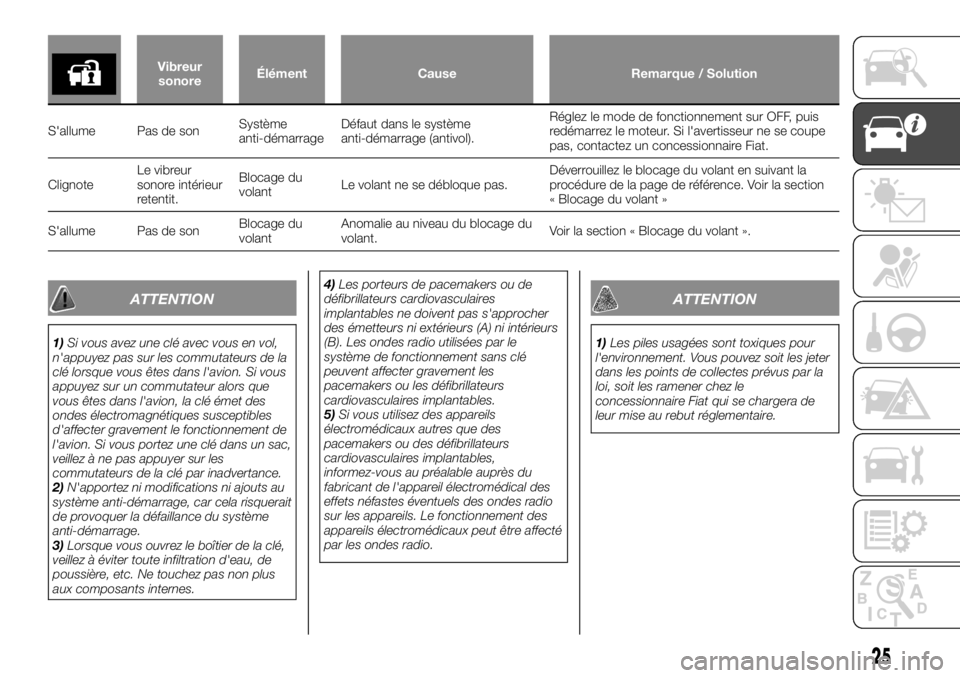FIAT FULLBACK 2017  Notice dentretien (in French) Vibreur
sonoreÉlément Cause Remarque / Solution
S'allume Pas de sonSystème
anti-démarrageDéfaut dans le système
anti-démarrage (antivol).Réglez le mode de fonctionnement sur OFF, puis
red